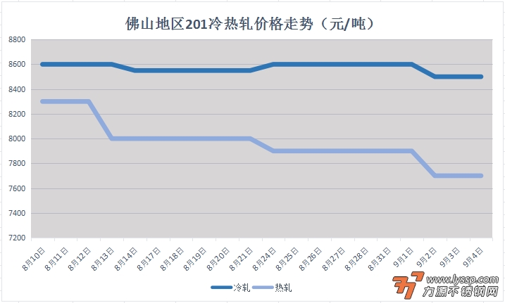 不锈钢装饰行情